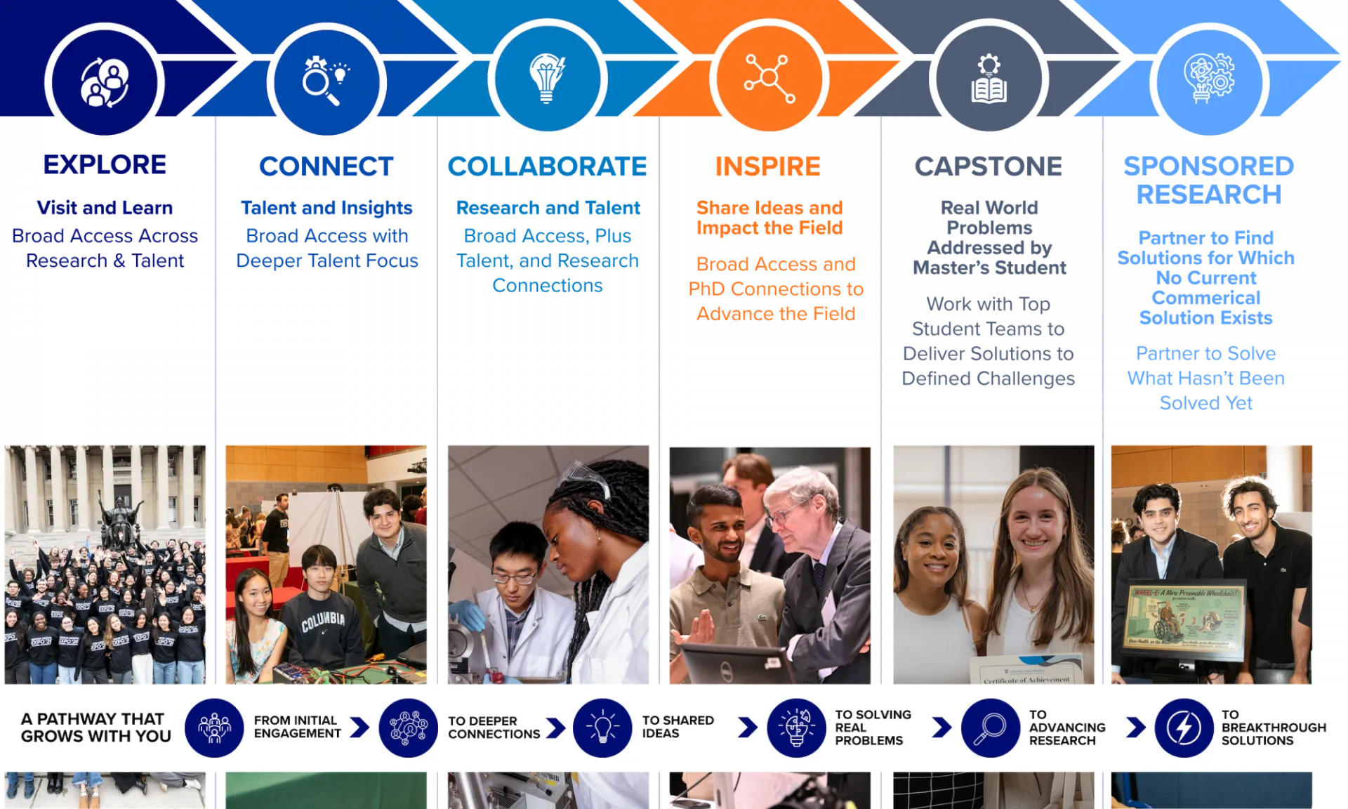 illustration of the pathways of engagement