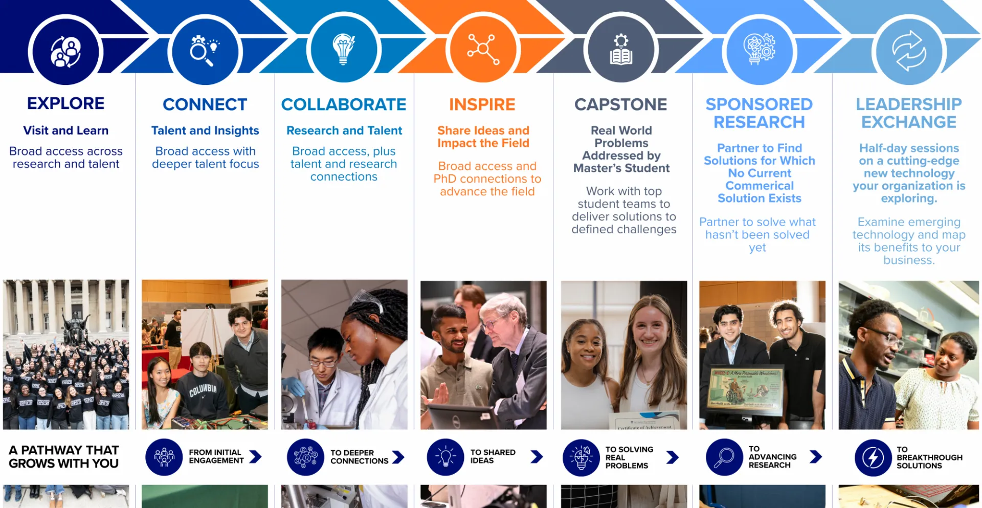 illustration of the pathways of engagement