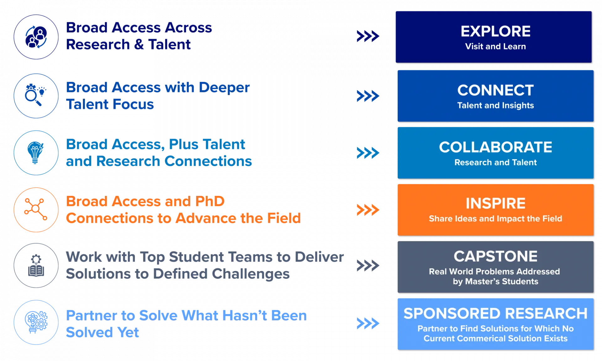 illustration of the pathways of engagement